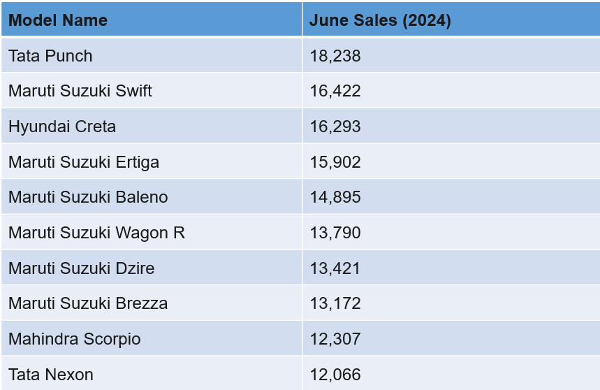 top cars sales in india